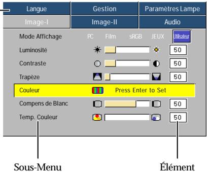 SAGEM MDP 2300X - Utilisation - 1
