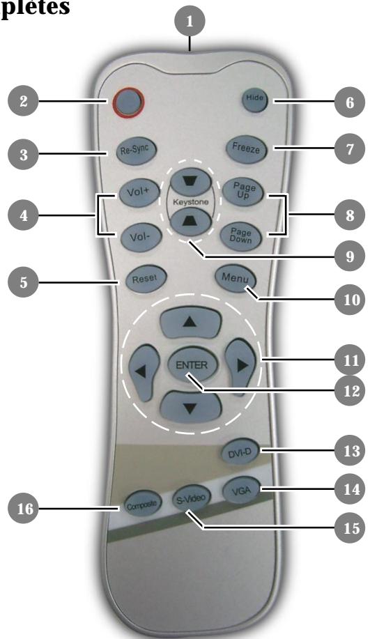 SAGEM MDP 2300X - Unité Principale - 5