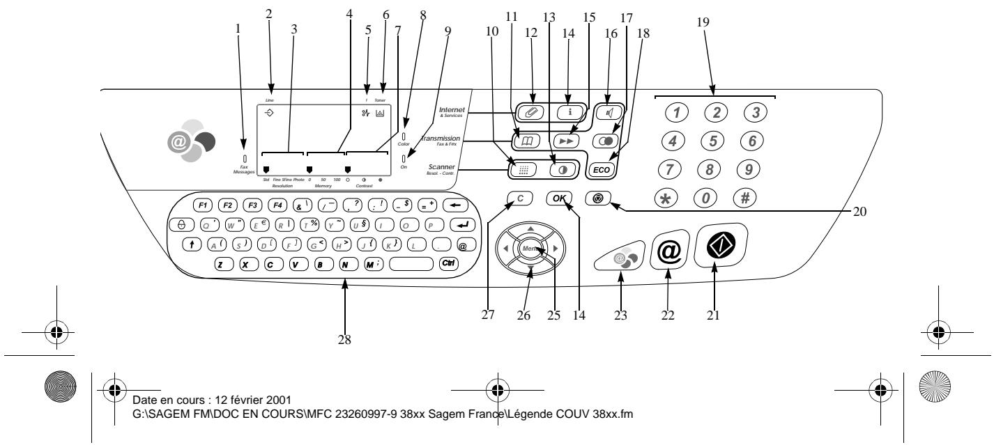 SAGEM MF 3850 MF 3830 - Pupitre - 1