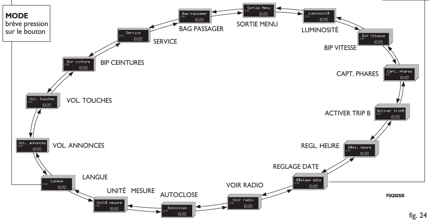 FIAT BRAVO - Versions avec affichage multifonction - 2