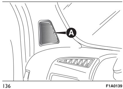 FIAT DUCATO - Systeme de pre-equipement - 1