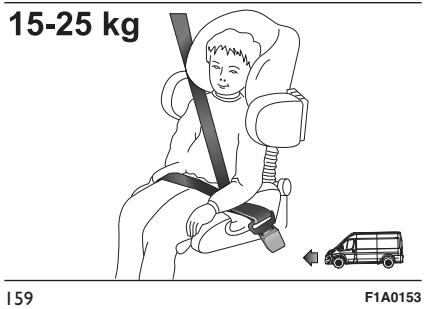 FIAT DUCATO - GROUPE 2 - 2