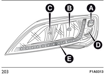 FIAT DUCATO - Groupes optiques avant - 3