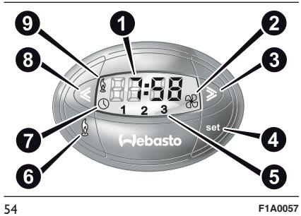 FIAT DUCATO - Temporisateur numérique fig. 54 - 1