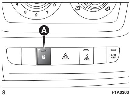 FIAT DUCATO - Signalisations LED sur la planche de bord - 1