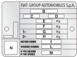 FIAT DUCATO - Plaquette récapitulative des données d'identification - 1