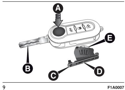 FIAT DUCATO - Remplacement de la pile de la clé avec télécommande - 1