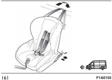 FIAT DUCATO - Pre-équipement pour le montage du siège ENFANT « ISOFIX universel » - 1