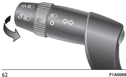 FIAT DUCATO - Activation - 1