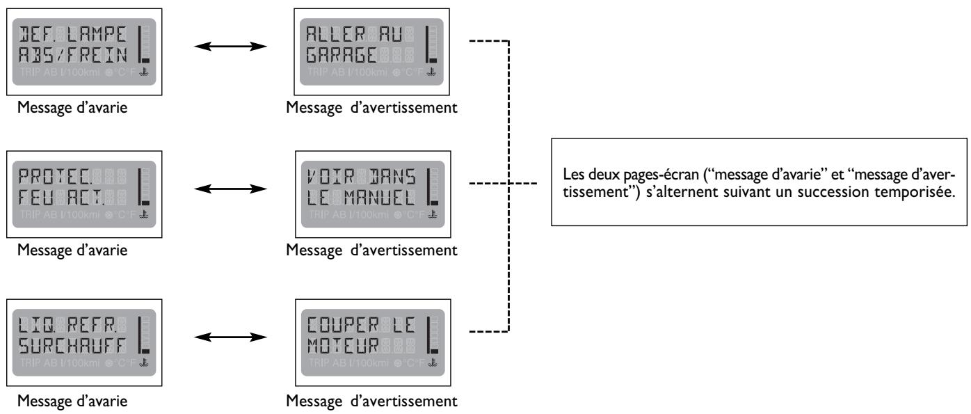 FIAT MULTIPLA - Conseils d'ordre general - 1