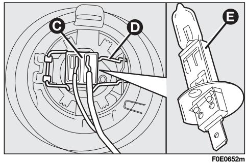 FIAT MULTIPLA - FEUX ANTIBROULLARD (lorsqu'ils sont prévus) - 2