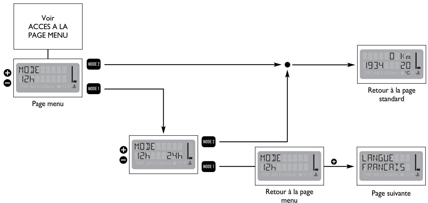 FIAT MULTIPLA - Mode 12H/24H - 1