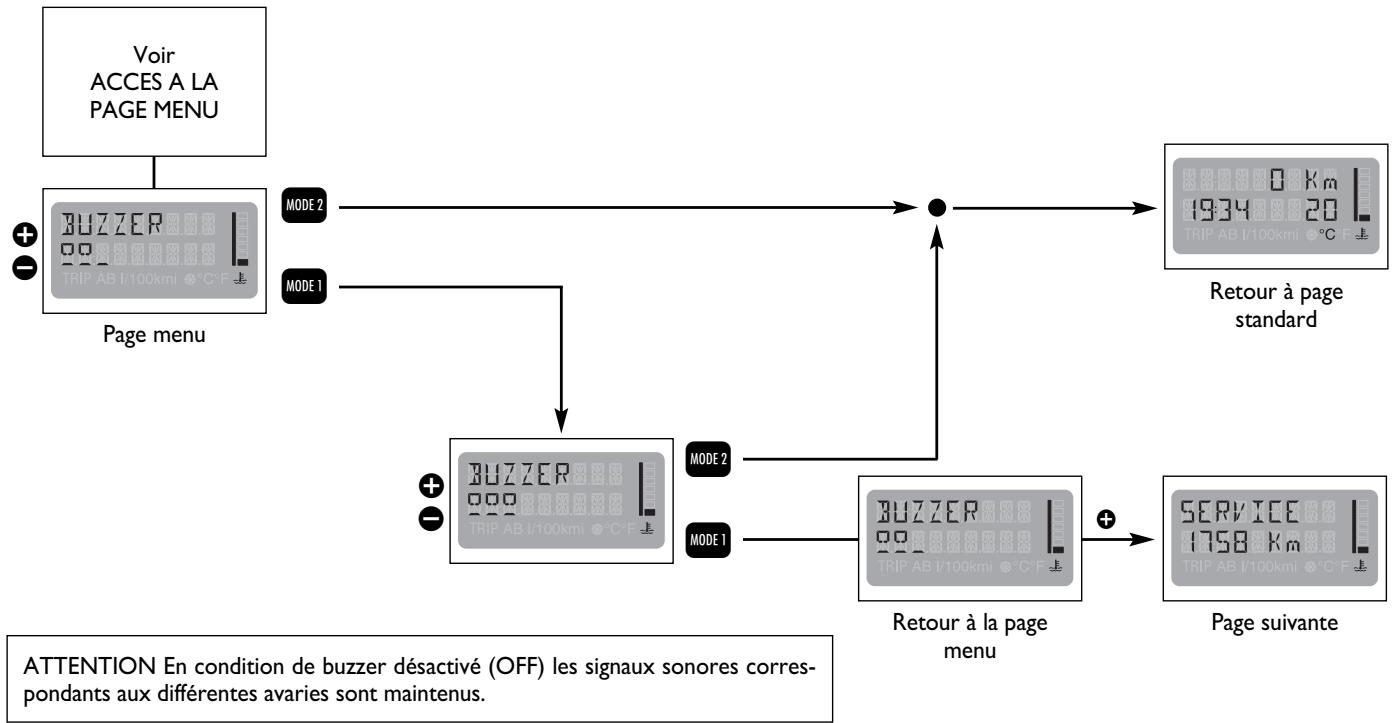 FIAT MULTIPLA - UNITE De MESURE - 2