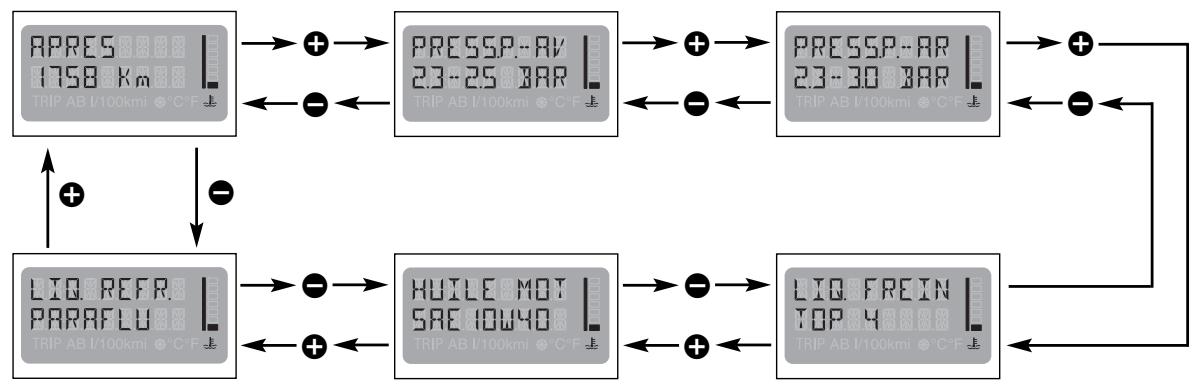 FIAT MULTIPLA - Entretien programme - 2