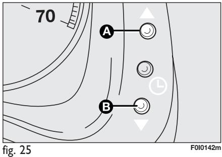 FIAT PANDA - Page-ecran standard fig. 23 - 1