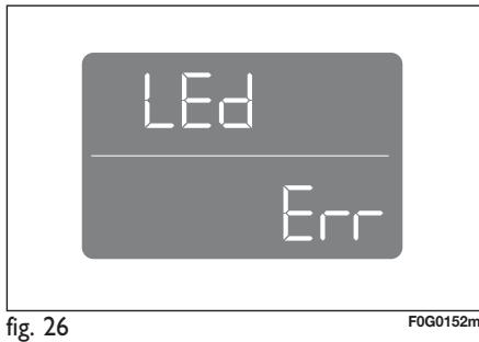 FIAT PANDA - Page-ecran standard fig. 23 - 2
