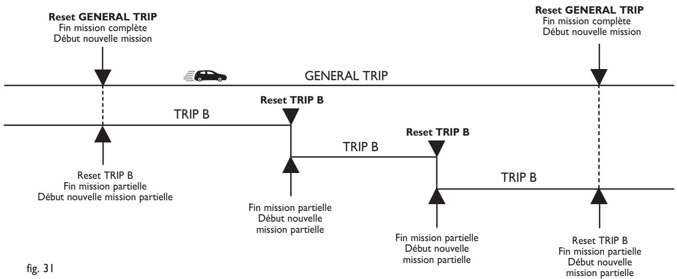 FIAT PANDA - Sortie trip - 1