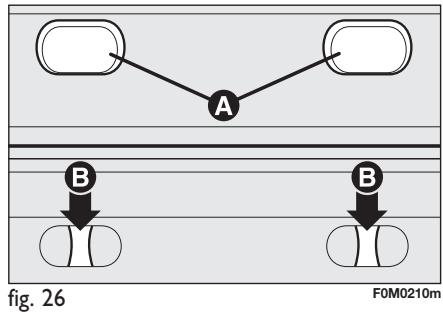 FIAT PUNTO - FEUX De RECURL fig. 25 - 1