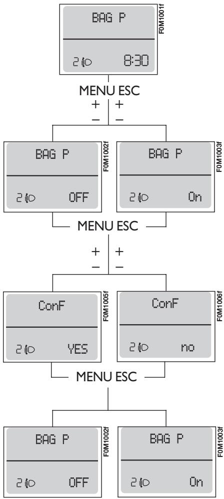 FIAT PUNTO - Activation/désactivation des air BAG côté passager frontal et latérale protection thoracique/pelvienne (side BAG) (lorsqu'il est prévu) (BAG P) - 1