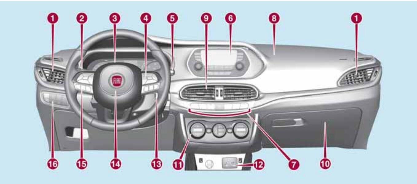 FIAT TIPO - Présentation de la voiture - 1