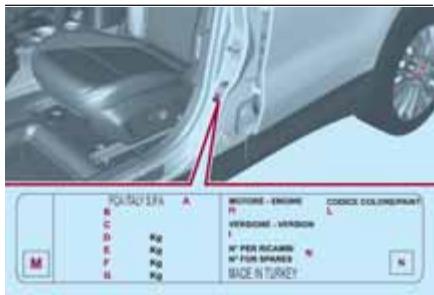 FIAT TIPO - Plaquette récapitulative des données d'identification - 1