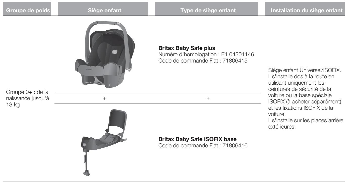 FIAT TIPO - Sièges ENFANT recommandés par FIAT pour vôtré véhicule - 1