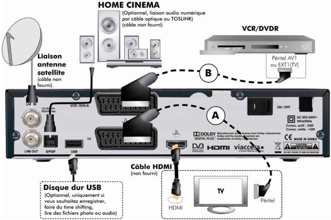 CGV E-SAT HD-W - Branchements classiques - 1