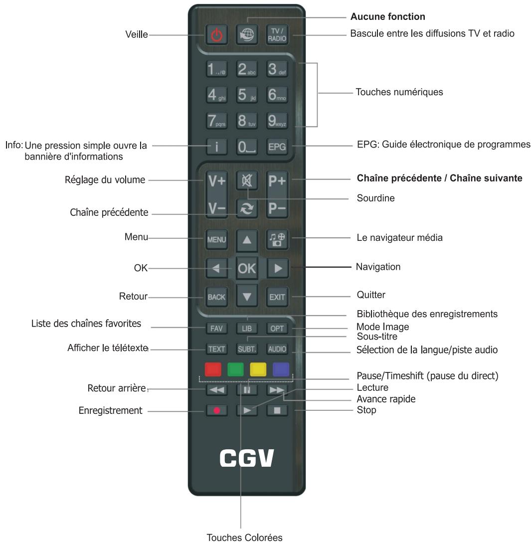 CGV E-SAT HD-W4 (FRANSAT), ESAT HD-W4 - Alimentation électrique - 2