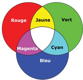 BENQ W1110 - Gestion des couleurs - 1