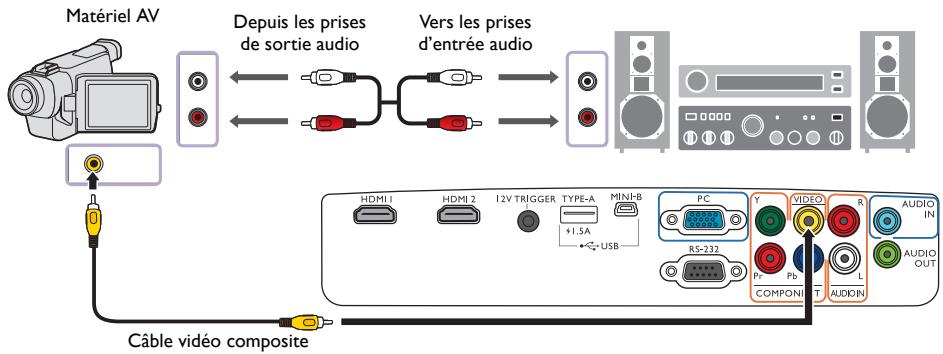 BENQ W1110 - Connexion des appareils vidéo - 1