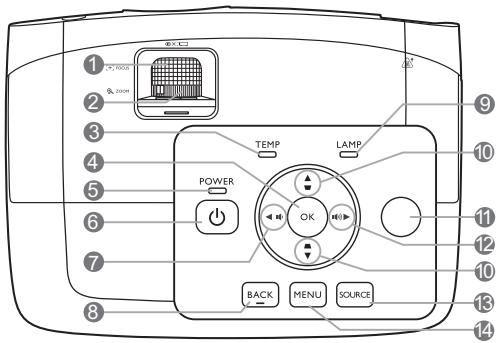 BENQ W1110 - Tableau de commande - 1