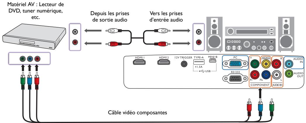 BENQ W1110 - Connexion d'appareils vidéo composantes - 1