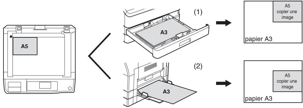 SHARP MX-M202D - Points concernant la position de l'image de copie imprimée - 1