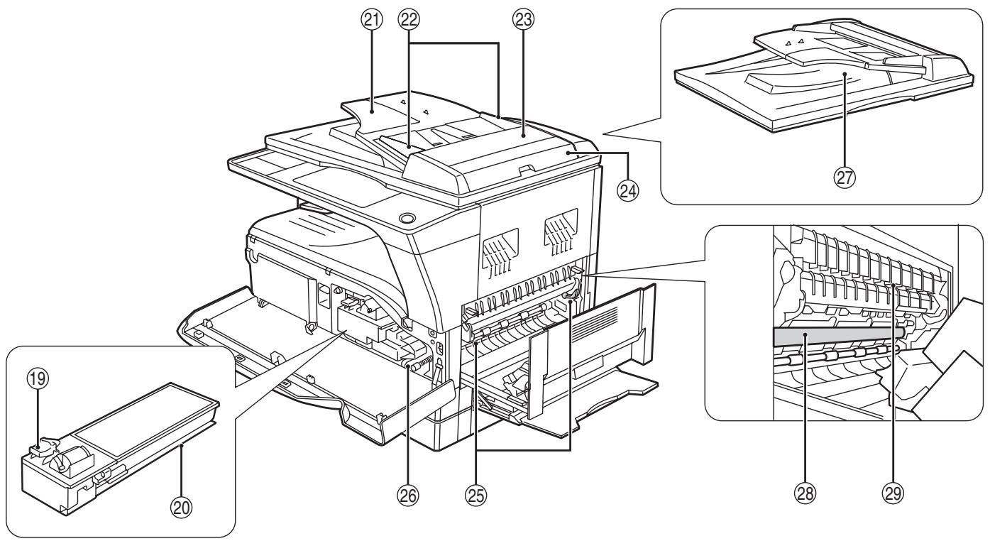 SHARP MX-M202D - Nom des DIVERS elements et fonctions - 2
