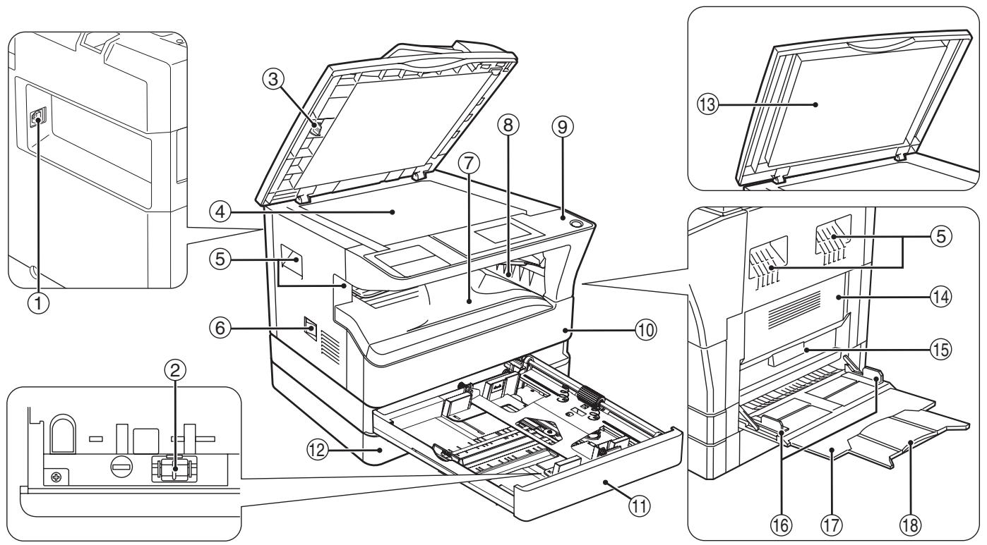 SHARP MX-M202D - Nom des DIVERS elements et fonctions - 1
