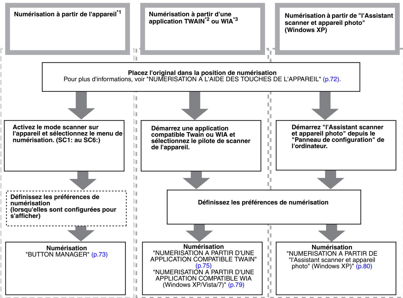SHARP MX-M202D - Presentation de la numerisation - 1