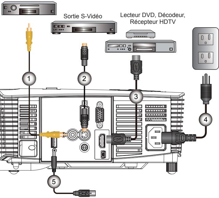 OPTOMA S312 - Connexion aux sources vidéo - 1