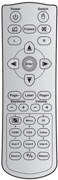 OPTOMA W319USTI - Télécommande - 1