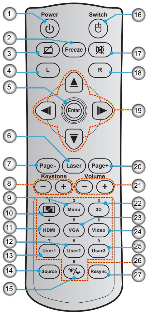 OPTOMA W319USTI - Télécommande - 2