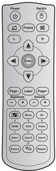 OPTOMA W319USTI - Panneau de commandes et télécommande - 6
