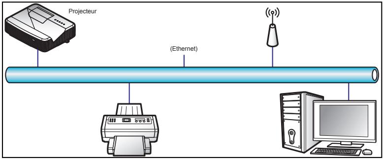 OPTOMA W319USTI - Fonction LAN RJ45 - 1