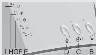 GORENJE D62325 - Procédure de séchage - 3