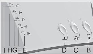 GORENJE D62325 - Interruptions - 1