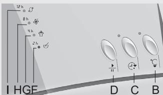 GORENJE D62325 - Interruptions - 2