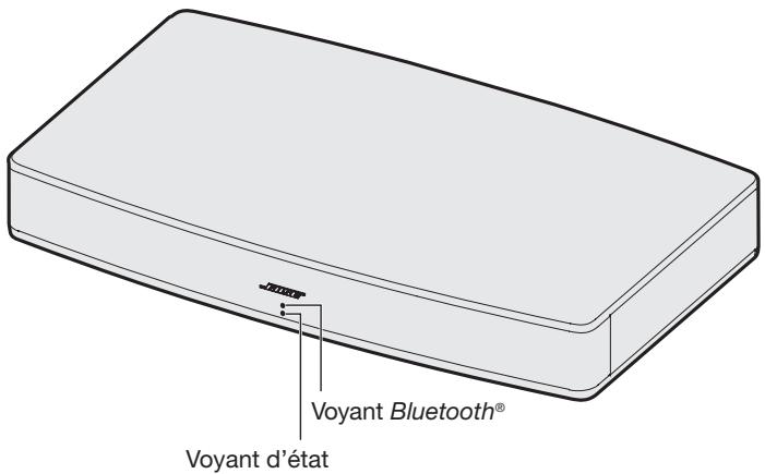 BOSE SOLO 15 SERIE II - Voyants du système - 1