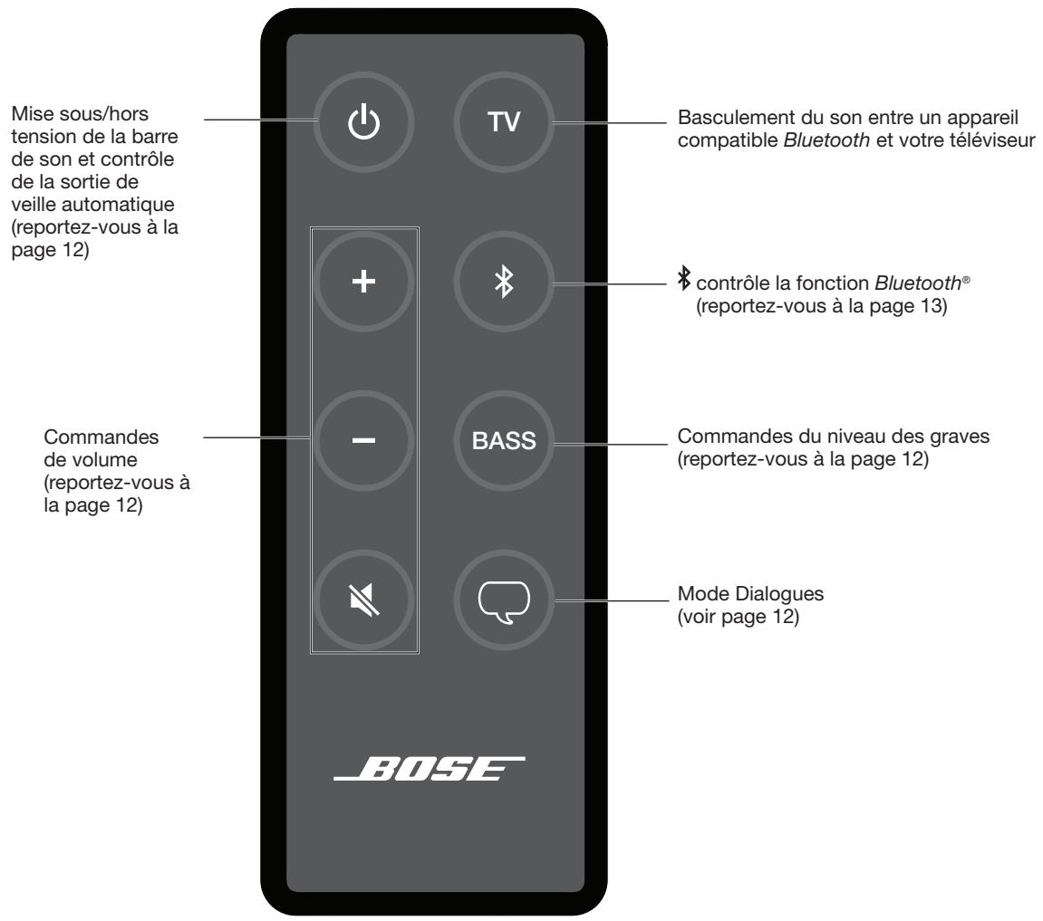 BOSE SOLO 15 SERIE II - Utilisation de la télécommande du système solo 10 série II - 1