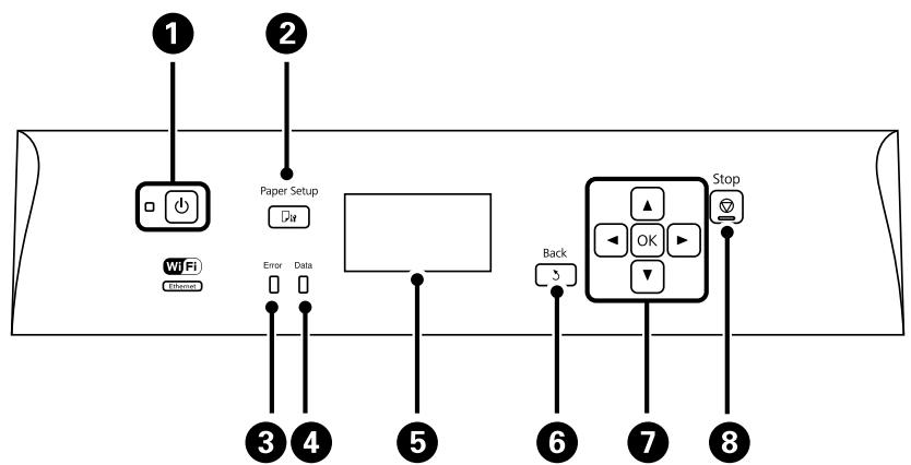 Panneau de commande 1
