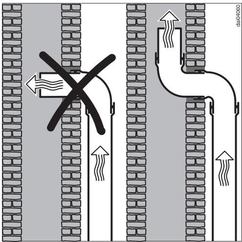 MIELE DA362-110 SYSTEME DE VENTILATION - Conduite d'évacuation et raccords - 1