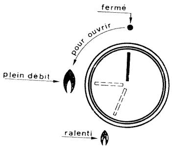 VEDETTE G4551BP - Allumage du bruleur de FOUR - 1