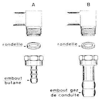 VEDETTE G4551BP - Raccordement gaz - 1